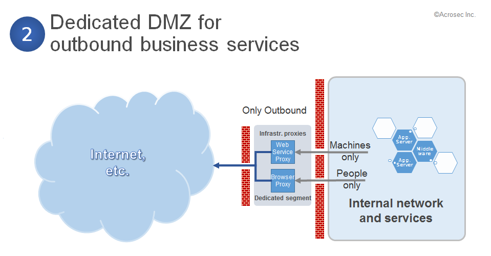 Template for a dedicated DMZ for outbound business services.