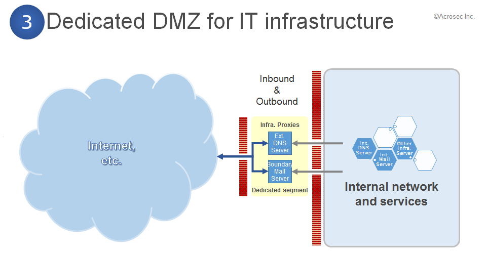Template for a dedicated DMZ for IT infrastructure.